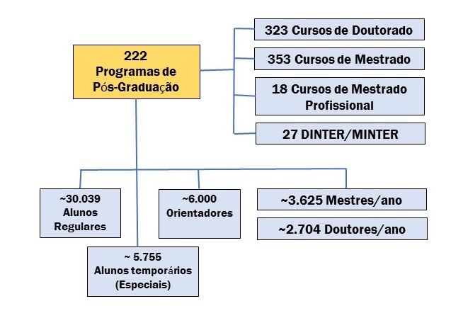 Gráfico contexto geral